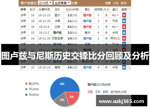 图卢兹与尼斯历史交锋比分回顾及分析
